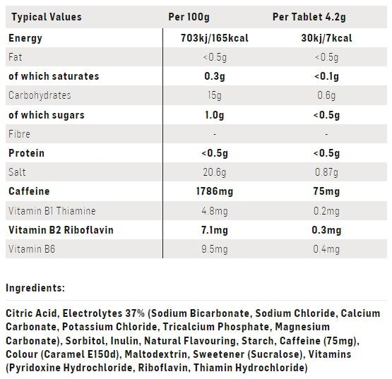 SIS Go Hydro Tablet 20 x 4.5g Cola & Caffeine Single