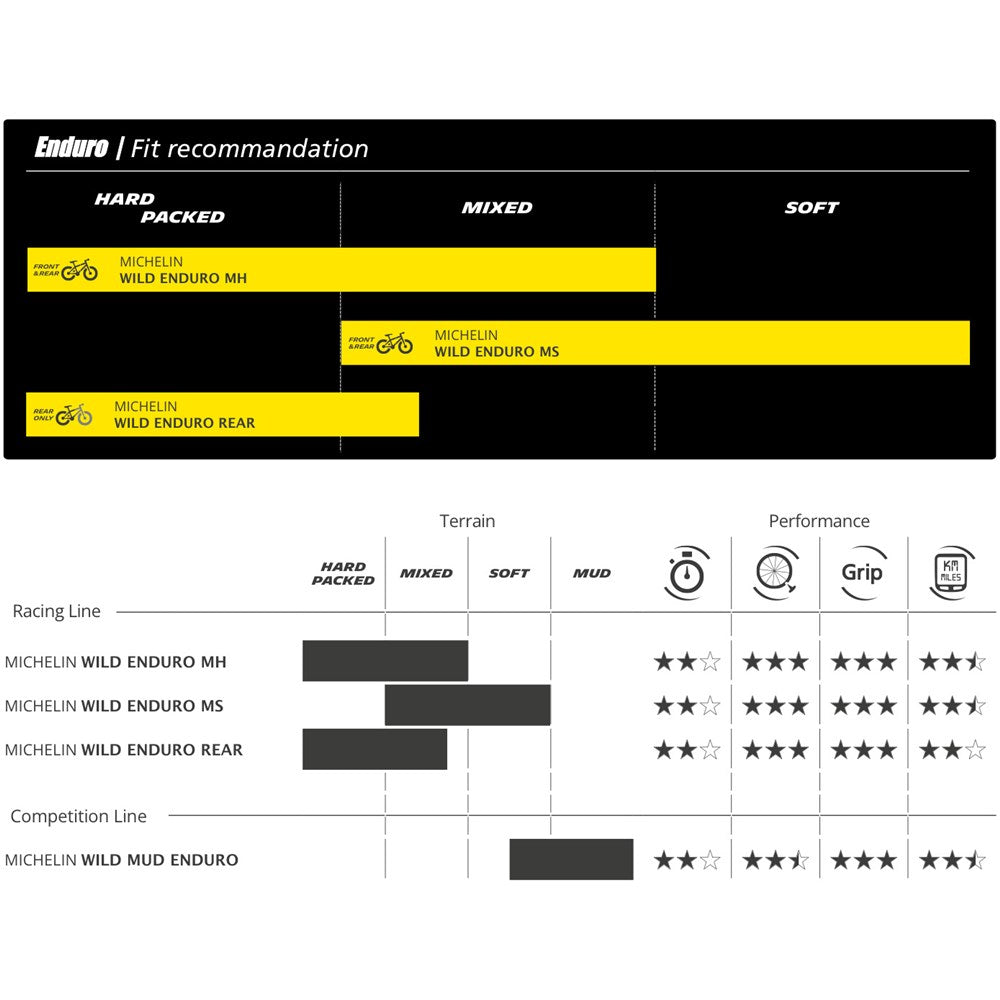 Michelin Wild Enduro Mixed Hard 29" x 2.5" RaceLine