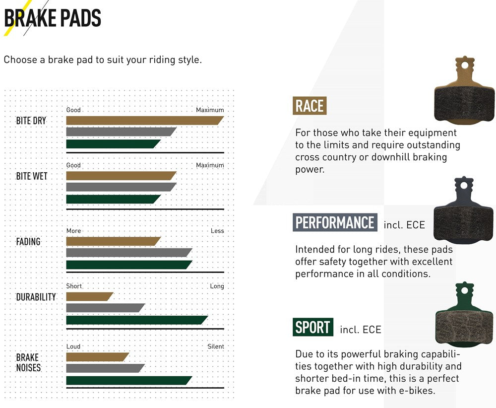 Magura 7 Series MT Sport Compound 2 Piston Brake Pads