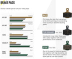 Magura 7 Series MT Sport Compound 2 Piston Brake Pads