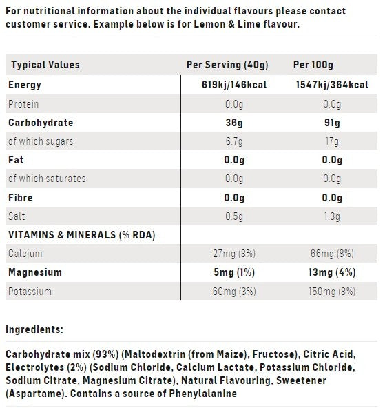SIS Go Electrolyte Energy Tub 1.6kg Lemon & lime
