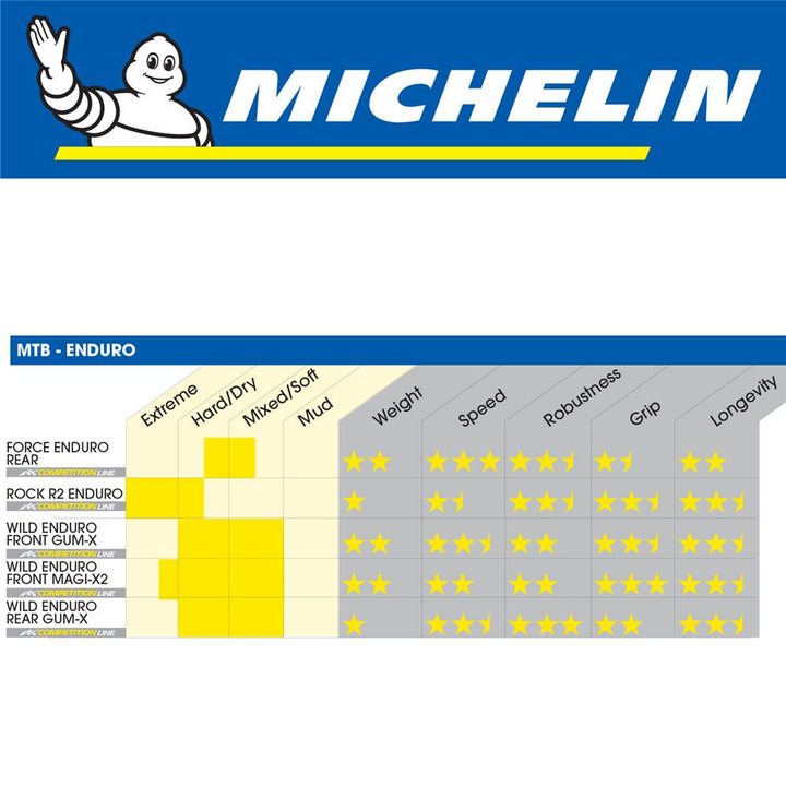 Michelin Wild Enduro Front Magi-X2 27.5 x 2.4 Foldable