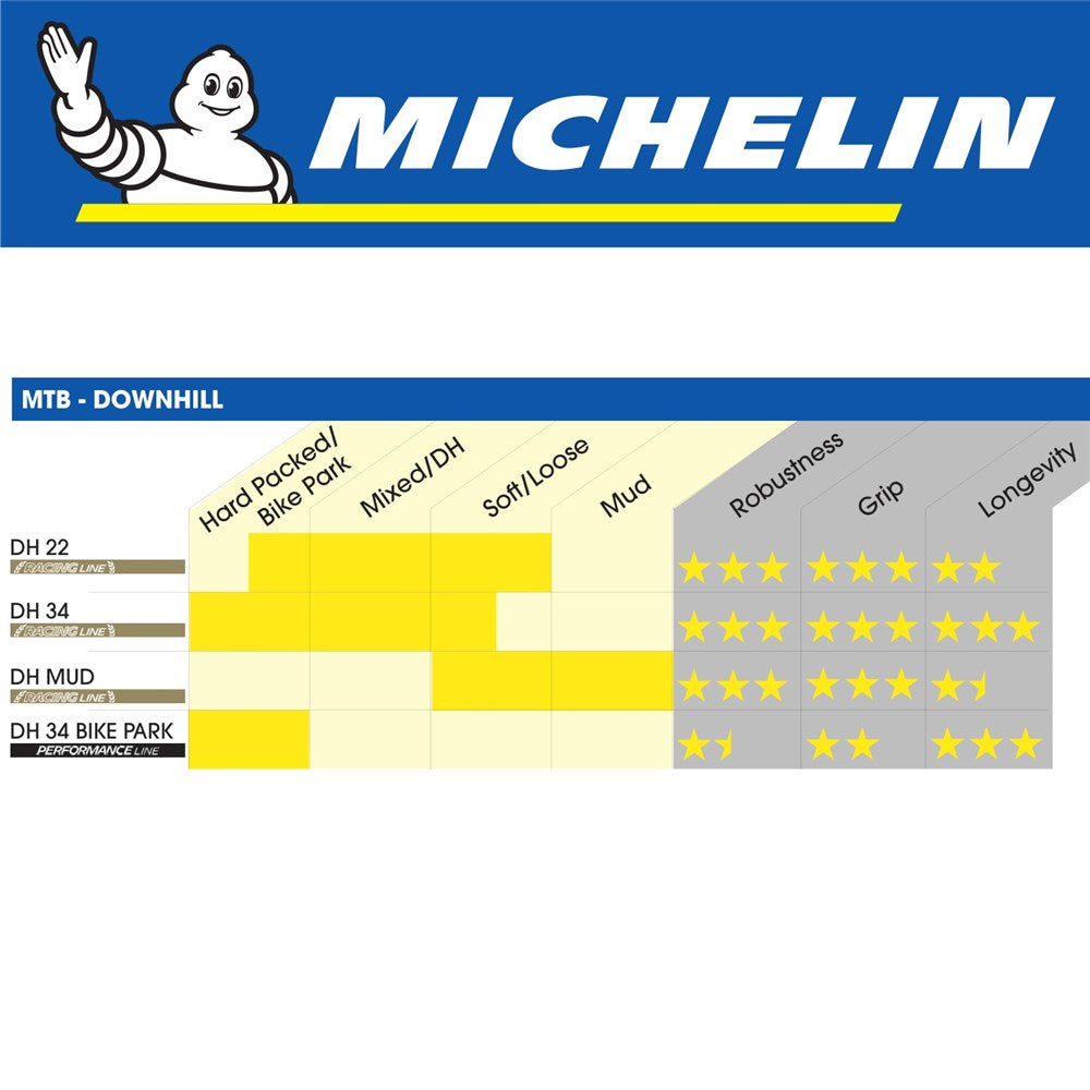 Michelin DH34 27.5" x 2.4" Tyre